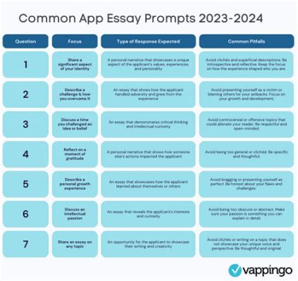 how many words for the common app essay: How does the word limit of 650 words for the Common App essay influence the overall writing process?