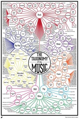 what is a composer in music and how do they influence the evolution of musical genres?