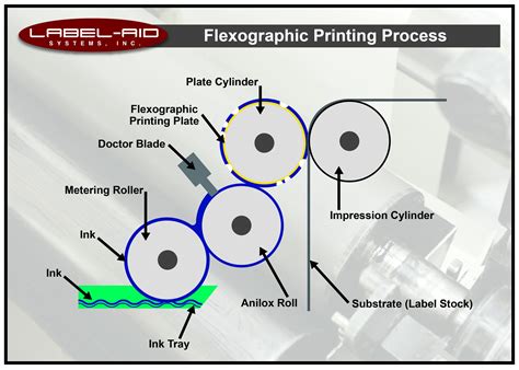 What Is Print Resolution and Its Role in Printing Processes